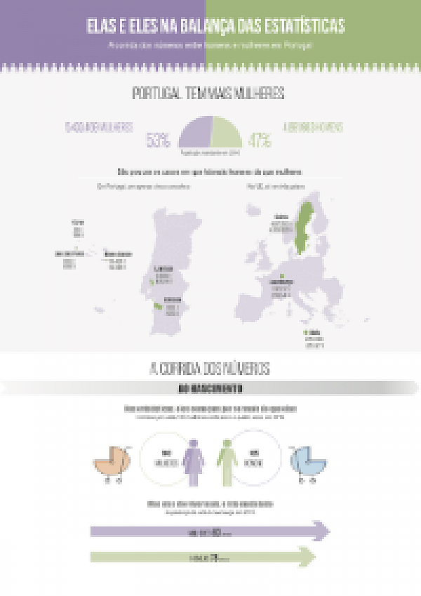 Elas e Eles na Balança das Estatísticas