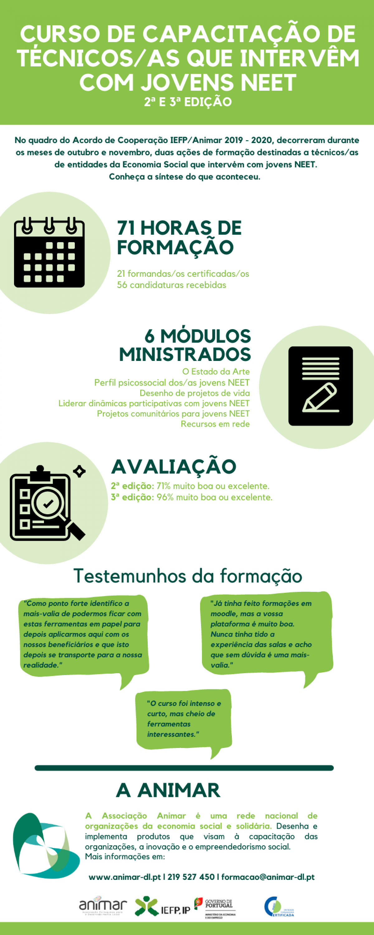 2ª e 3ª edição do Curso de Capacitação de Técnicos/as que Intervêm com Jovens NEET