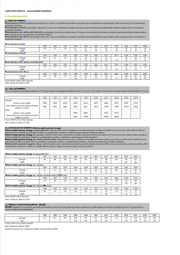 PNAI Portugal 2008-2010 (Anexo Estatístico - Indicadores Europeus)