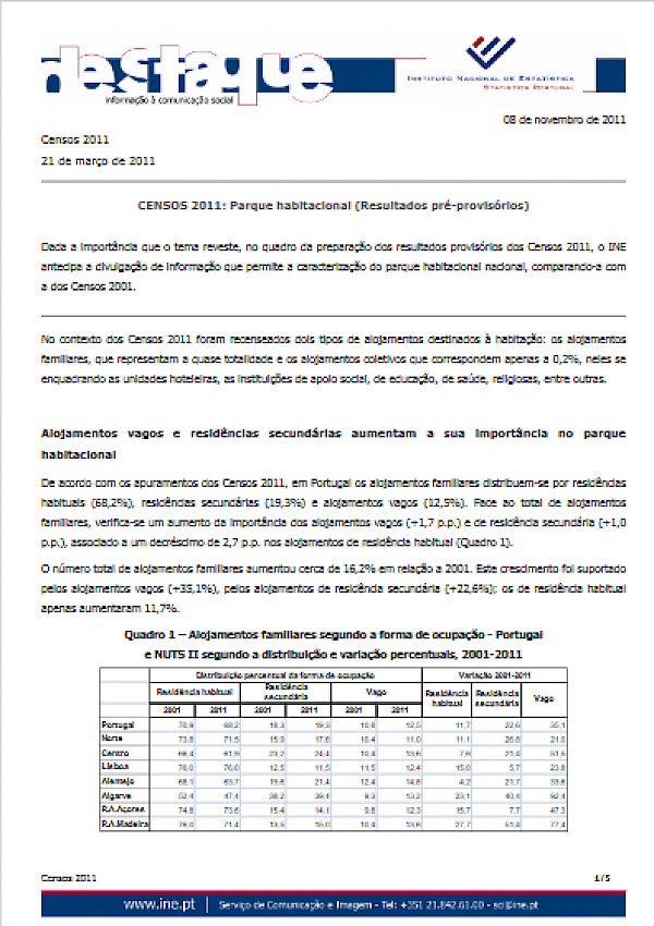 CENSOS 2011: Parque habitacional (Resultados pré-provisórios)