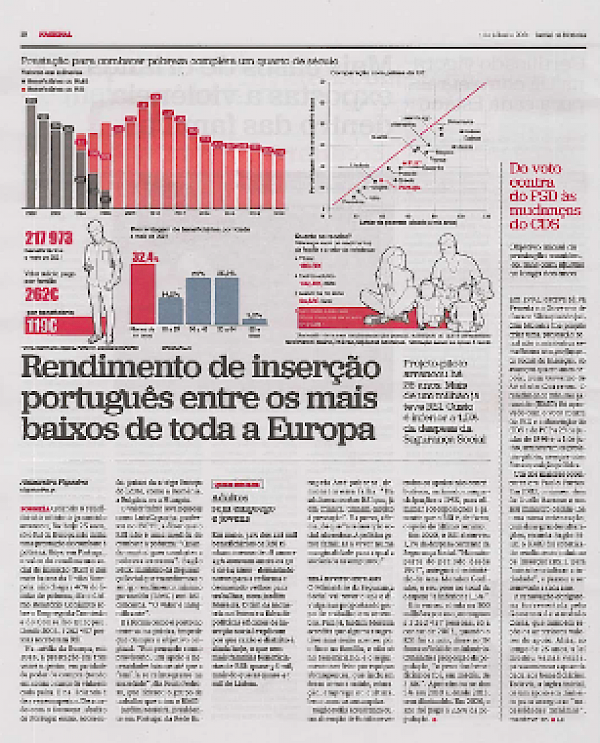 Rendimento de inserção português entre os mais baixos da Europa